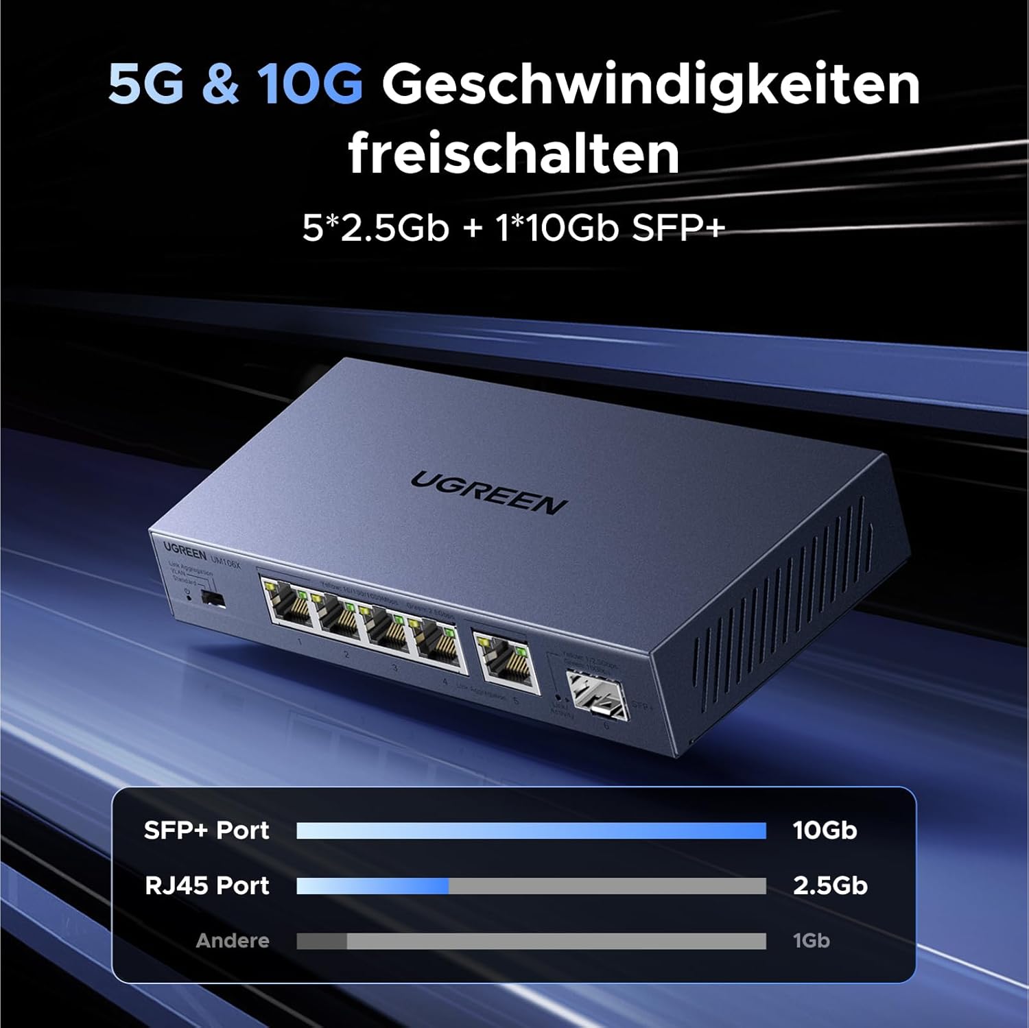 UGREEN CM753 2.5G LAN Switch mit 5X 2.5G Ports+1X10G SFP+ ,Unmanaged Netzwerk Switch für Computer,NAS,Server,WiFi 6 AP, Schnelle Datenübertragung,Desktop/Wandmontage Metallgehäuse - re:tech