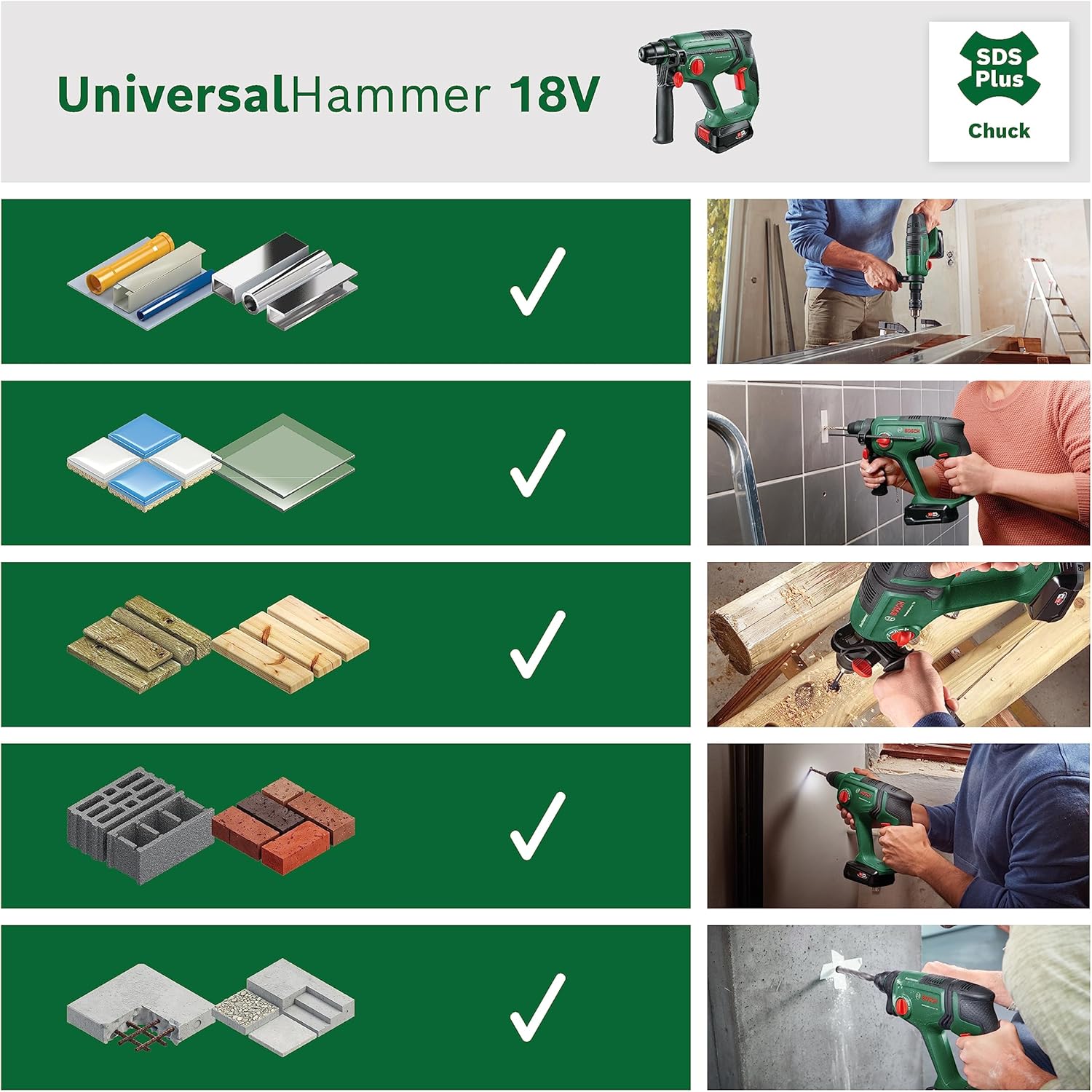 Bosch UniversalHammer 18V Akku-Bohrhammer mit SDS plus, inklusive Akku und Koffer, in Einsatz für Bohr- und Meißelarbeiten.