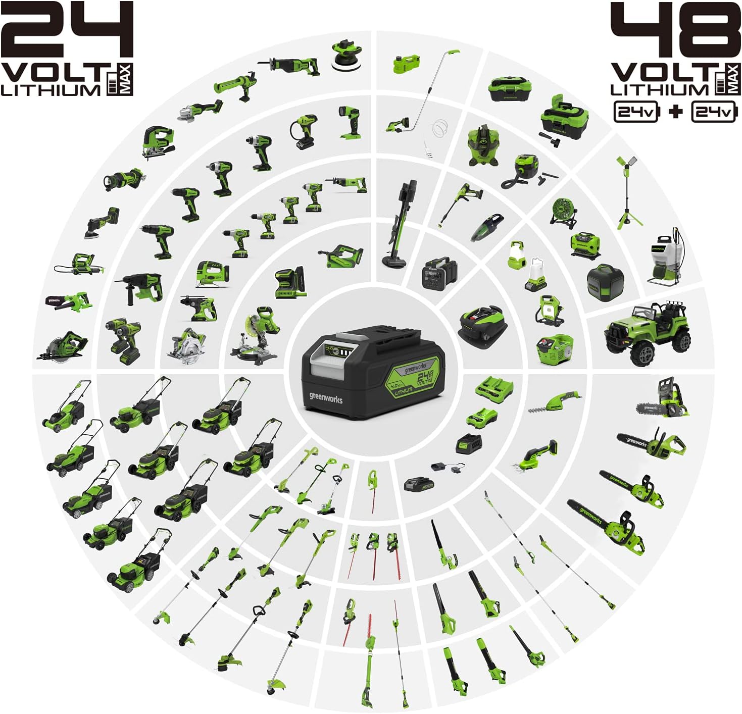 Greenworks GD24X2BVK4X Akku Laubsauger und Laubbläser mit Schultergurt, bürstenlosem Motor, 322 km/h, Fangsack und Batterien