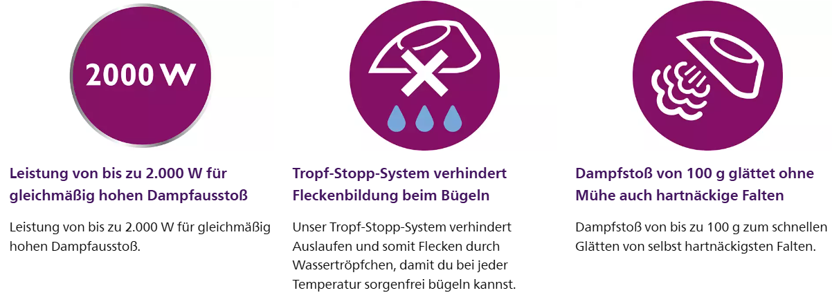 Philips EasySpeed Dampfbügeleisen GC1751/80, Einfach und effektiv, 4 Dampfeinstellungen, 2000 W, Keramik-Bügelsohle, 220ml Wassertank, grau - re:tech