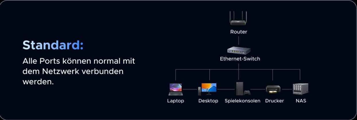 UGREEN CM753 2.5G LAN Switch mit 5X 2.5G Ports+1X10G SFP+ ,Unmanaged Netzwerk Switch für Computer,NAS,Server,WiFi 6 AP, Schnelle Datenübertragung,Desktop/Wandmontage Metallgehäuse - re:tech