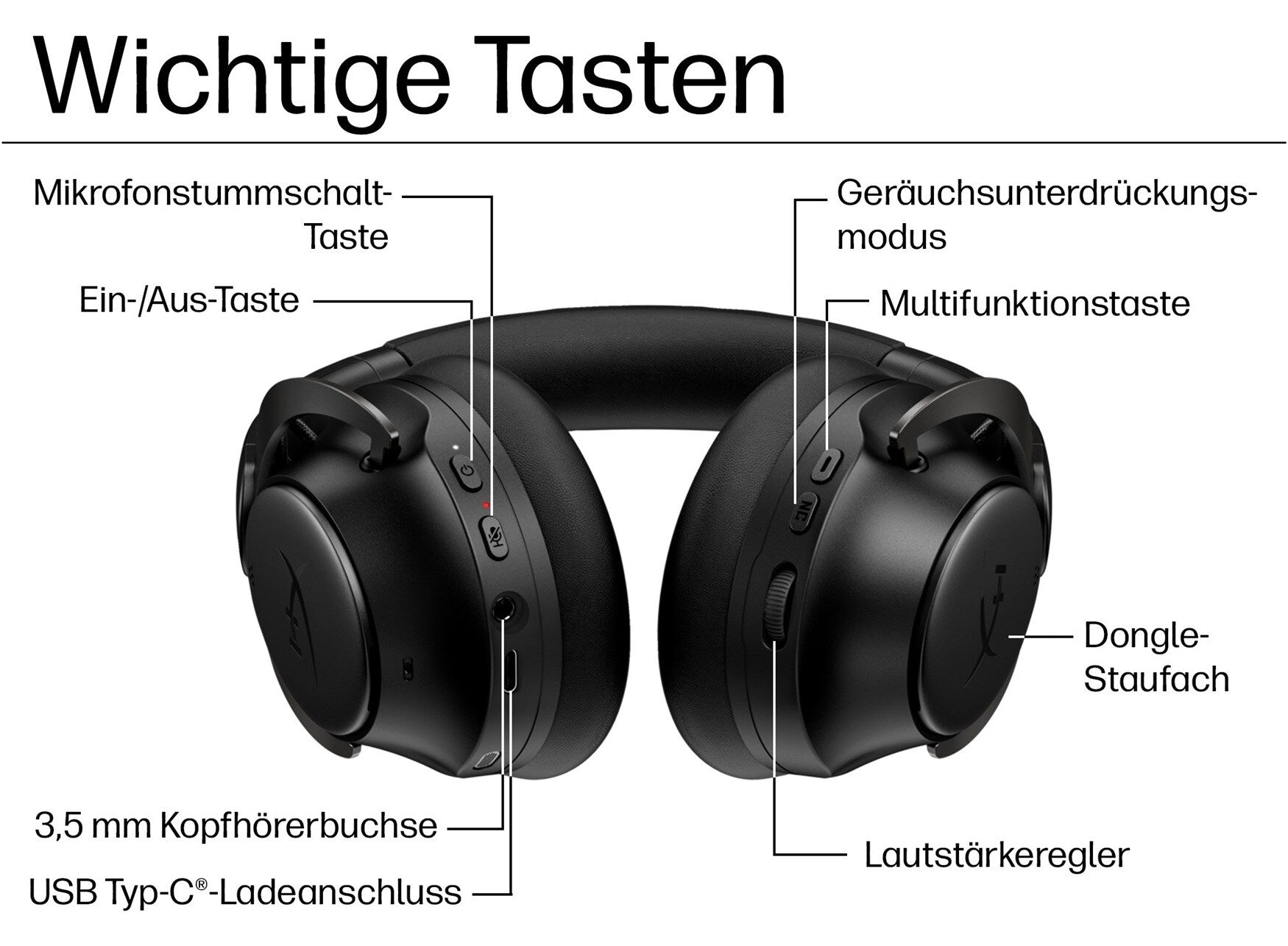 HP HyperX Cloud Mix II Wireless – Gaming-Headset mit Dual-Mode & Hi-Res-Audio (Schwarz) - re:tech