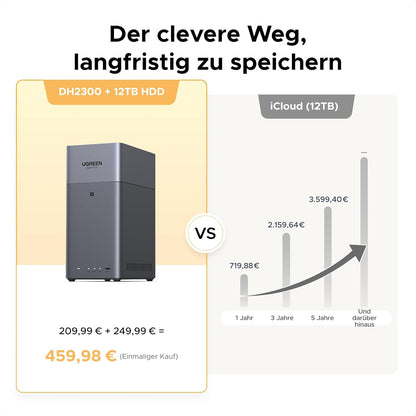 UGREEN NASync DH2300 2 Bay Desktop NAS, NFC Tap zum Verbinden, KI Fotoalbum, 4K Persönliche Videothek, Einsteigerfreundliches NAS-System, Heim-NAS-Server mit 1GbE-LAN und 4GB RAM (Diskless) - re:tech