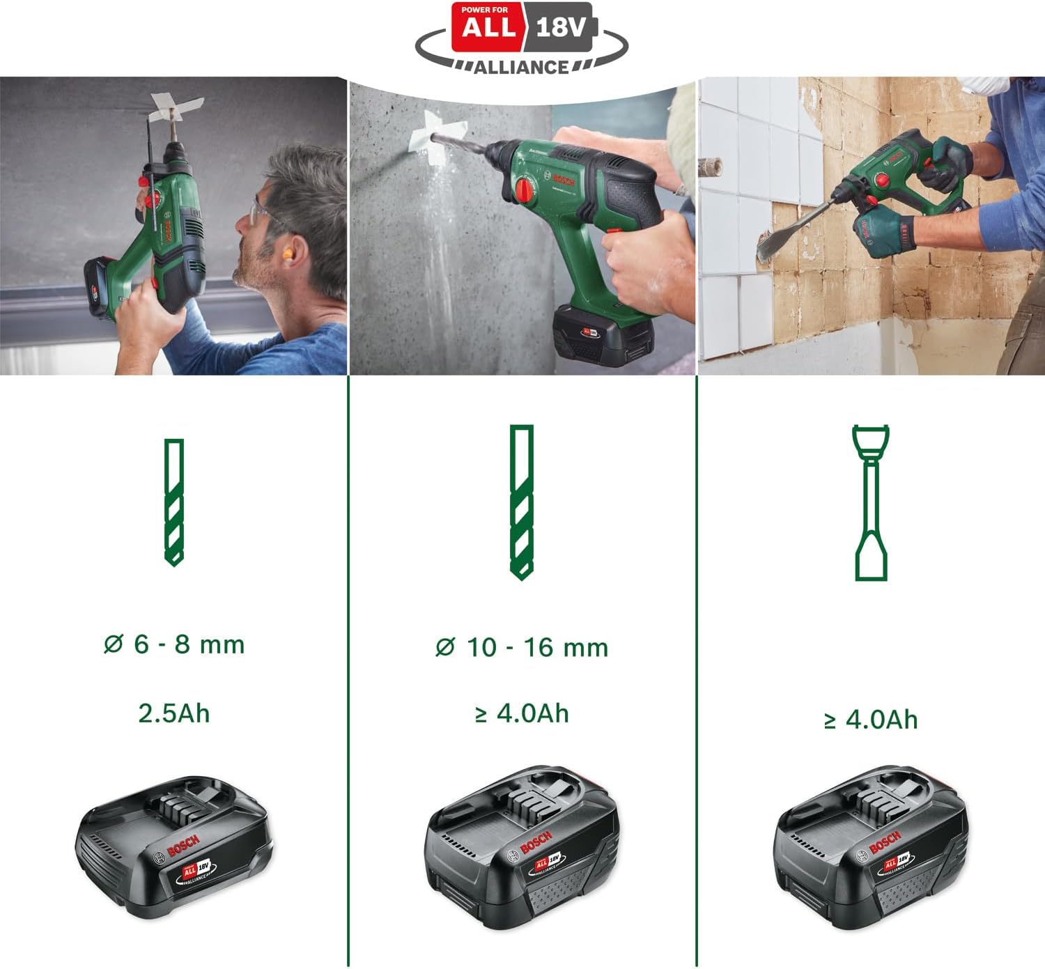 Bosch UniversalHammer 18V Akku-Bohrhammer mit SDS plus, inklusive Akku und Koffer, liegt auf einer Werkbank.