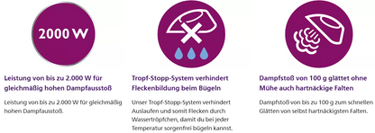 Philips EasySpeed Dampfbügeleisen GC1751/80, Einfach und effektiv, 4 Dampfeinstellungen, 2000 W, Keramik-Bügelsohle, 220ml Wassertank, grau - re:tech