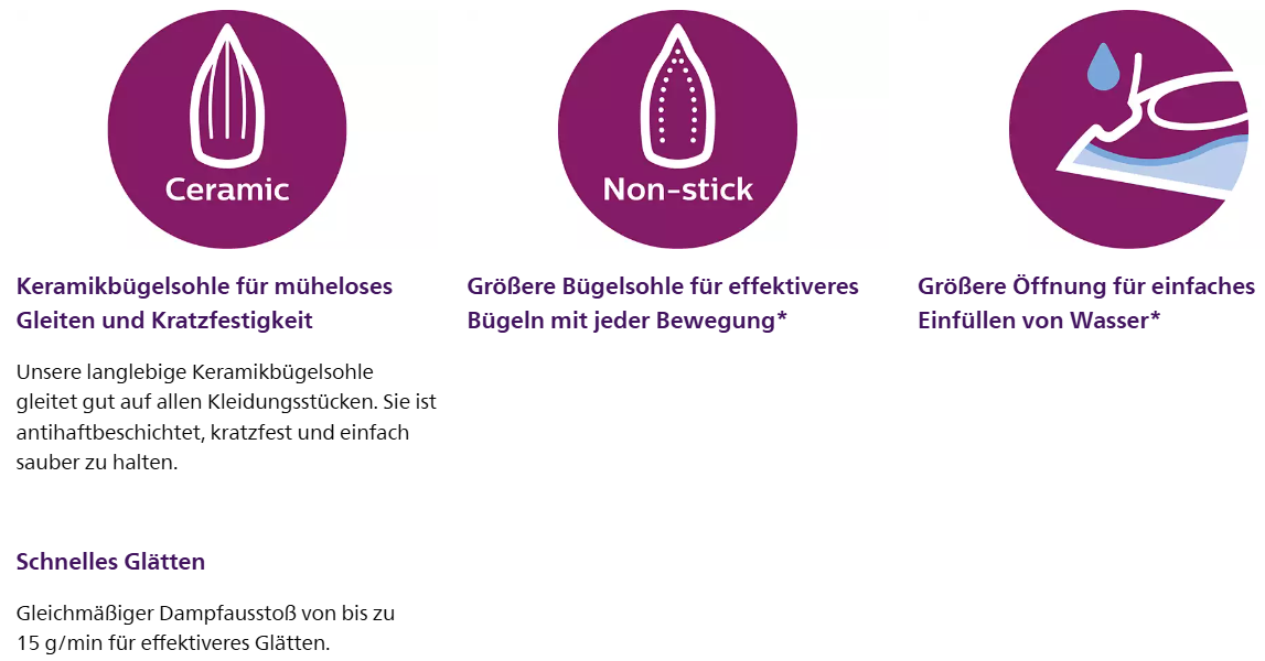 Philips EasySpeed Dampfbügeleisen GC1751/80, Einfach und effektiv, 4 Dampfeinstellungen, 2000 W, Keramik-Bügelsohle, 220ml Wassertank, grau - re:tech