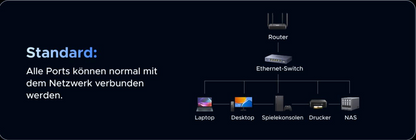 UGREEN CM753 2.5G LAN Switch mit 5X 2.5G Ports+1X10G SFP+ ,Unmanaged Netzwerk Switch für Computer,NAS,Server,WiFi 6 AP, Schnelle Datenübertragung,Desktop/Wandmontage Metallgehäuse - re:tech